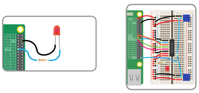 What is a RaspberryPi?