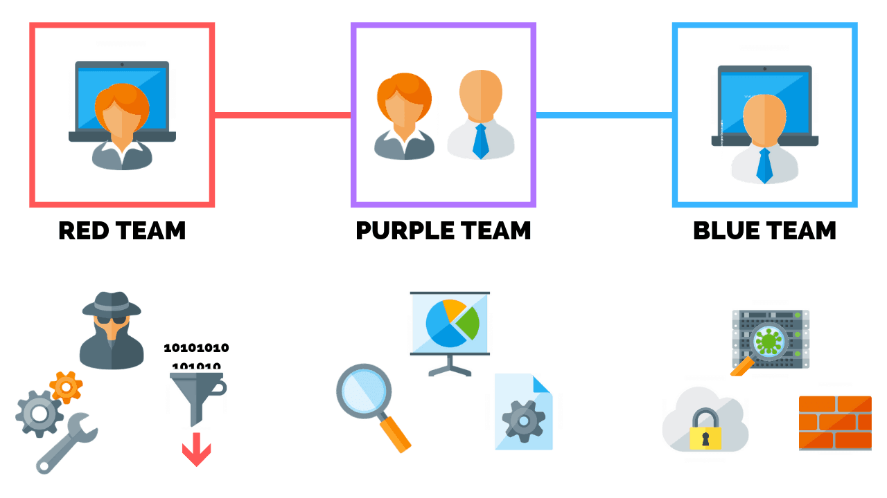 Red Team VS Blue Team cyber security